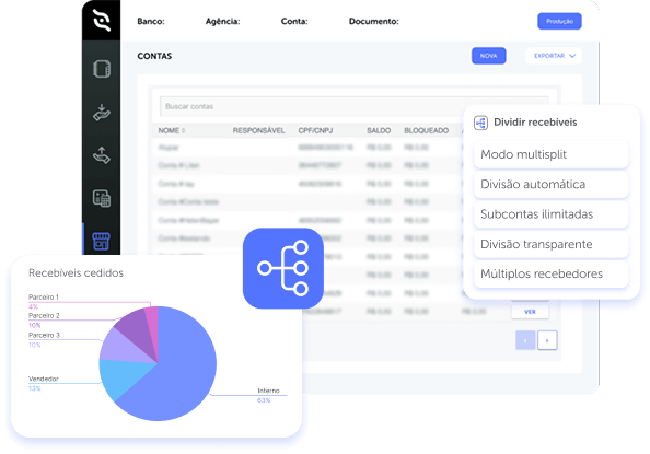 Imagem com dashboard e gráficos  ilustrando como é simples automatizar repasses financeiros com a viatech